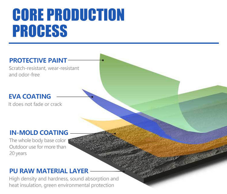 پانل دیواری سنگ پویا پانل سنگ پلی اورتان پانل دیواری 3D پانل دیواری هیئت مدیره وزن مصنوعی سبک سنگ سنگ